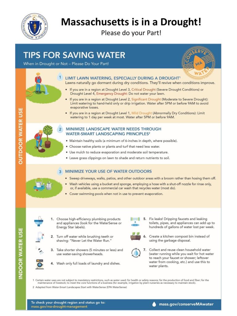 A text list of water conservation tips