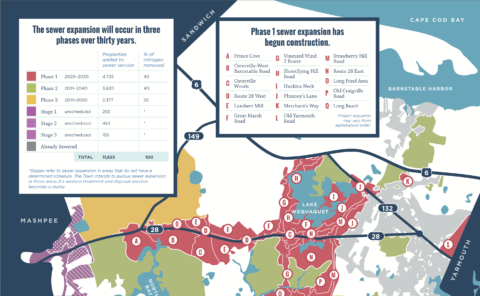 Barnstable Water Resources | ..water Quality Distilled